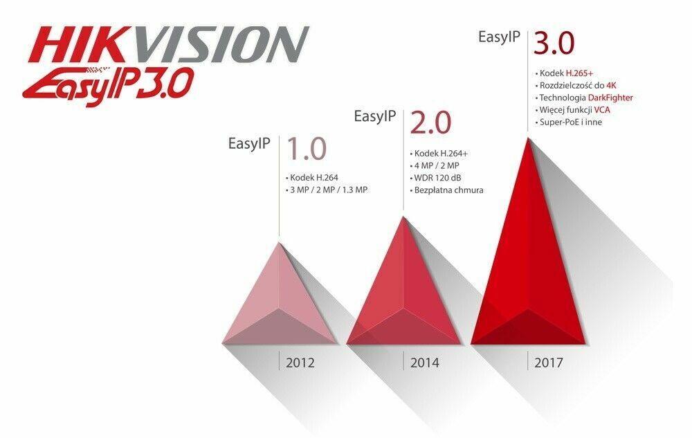 Hikvision DS-2CD2143G2-IU 4MP AcuSense Dome Camera with Smart Detection, IR & PoE